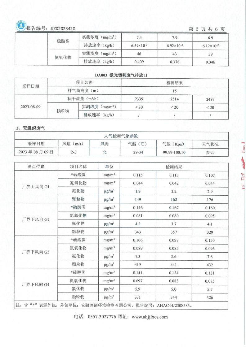 JJZX2023420安徽篤舜智能裝備有限公司年度廢氣、下半年廢水、第三季度噪聲_03